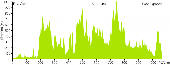 Kopiko Aotearoa elevation chart Kennett Brothers
